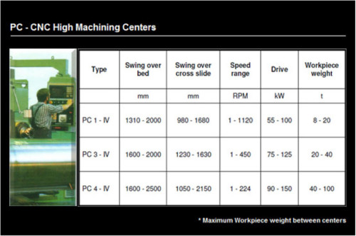 PC-CNC High Machining Centers